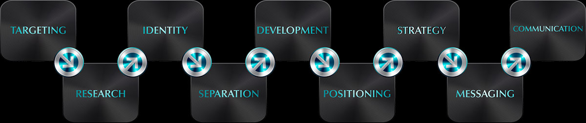 Image Sequence Marketing