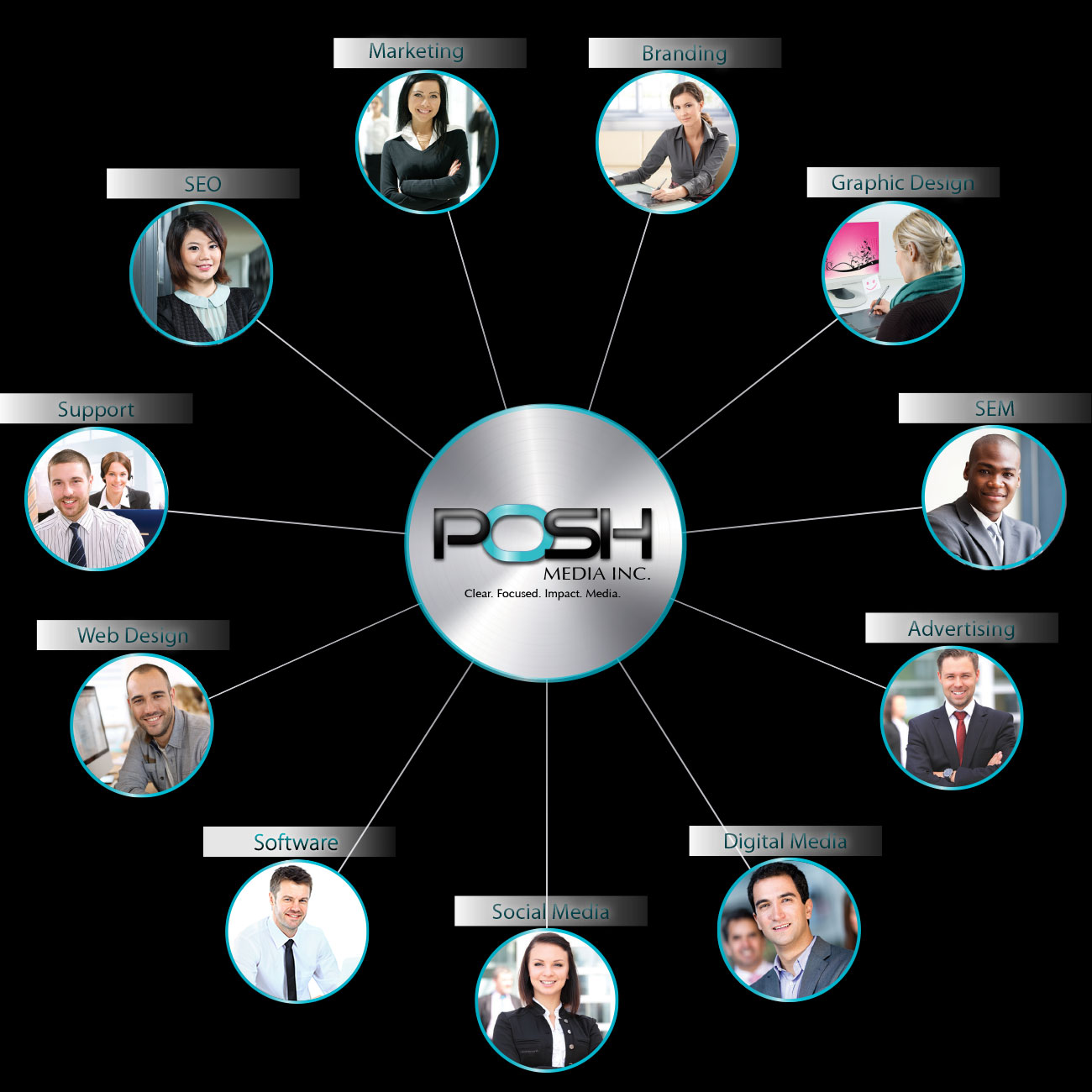 Our Customer Support Network